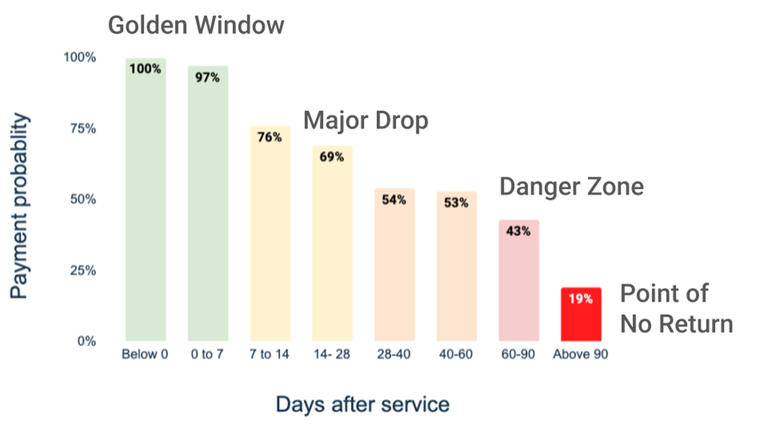 Image (payment Probability Decay Graph)